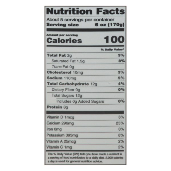 Nutritional Panel