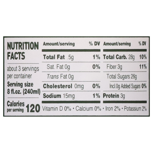 Nutritional Panel