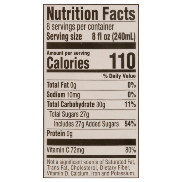 Nutritional Panel