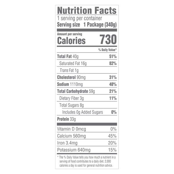 Nutritional Panel