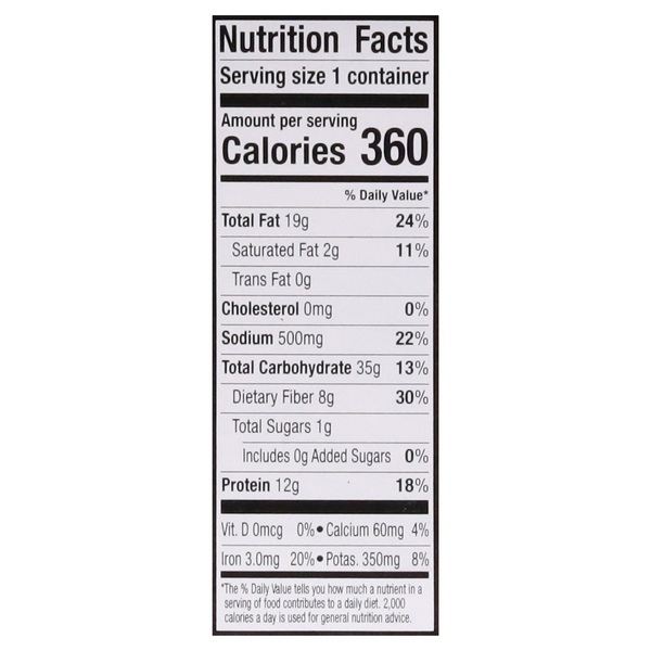 Nutritional Panel