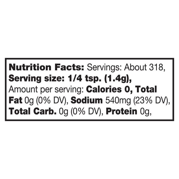 Nutritional Panel