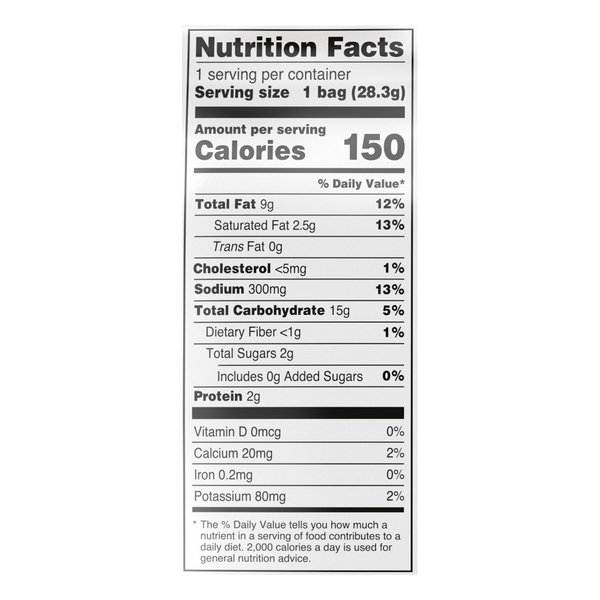 Nutritional Panel