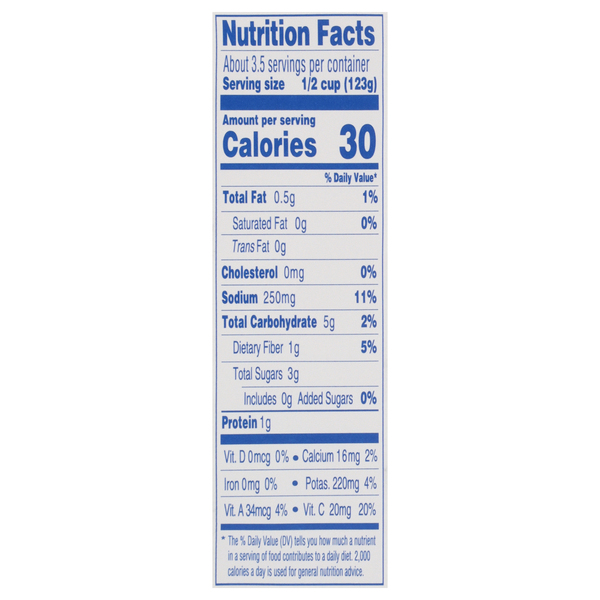 Nutritional Panel