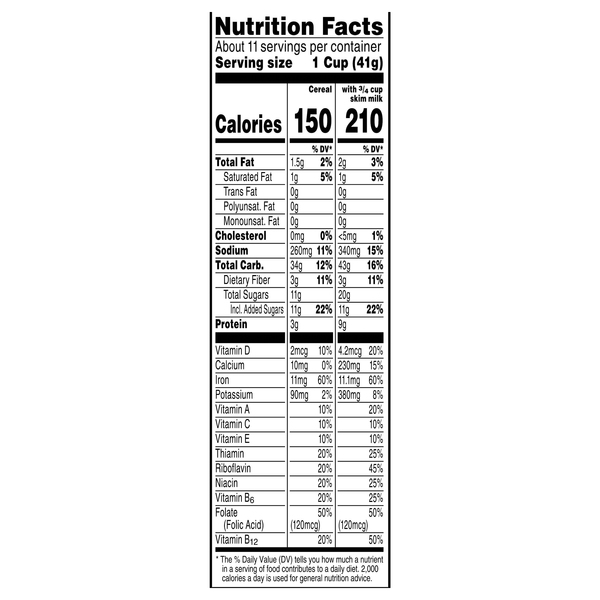 Nutritional Panel