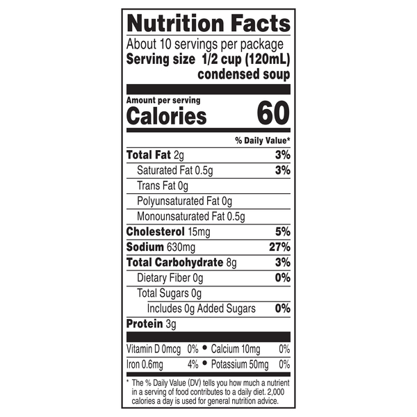 Nutritional Panel