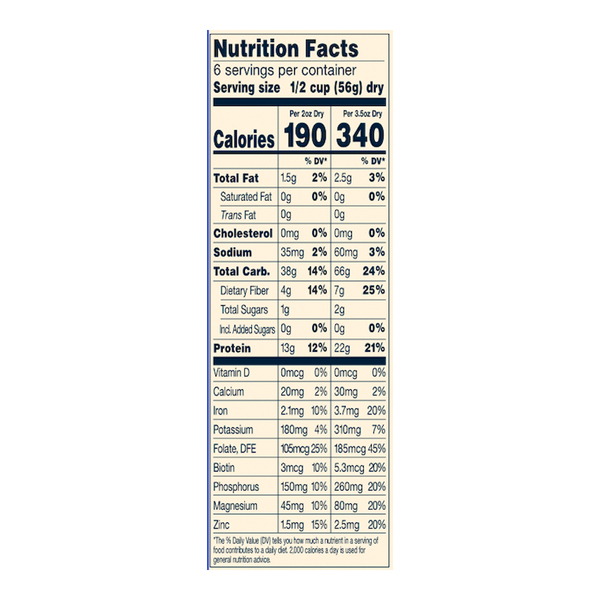 Nutritional Panel