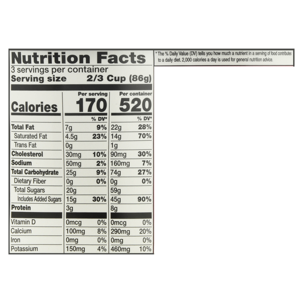 Nutritional Panel