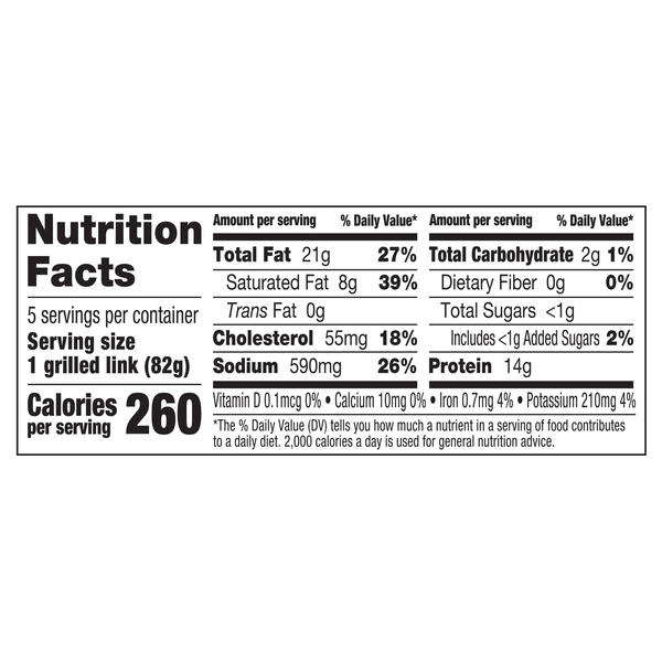 Nutritional Panel