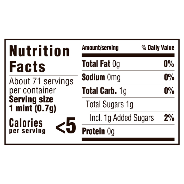 Nutritional Panel