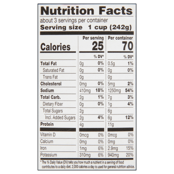 Nutritional Panel