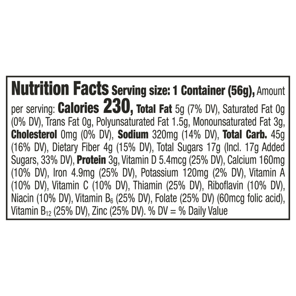Nutritional Panel