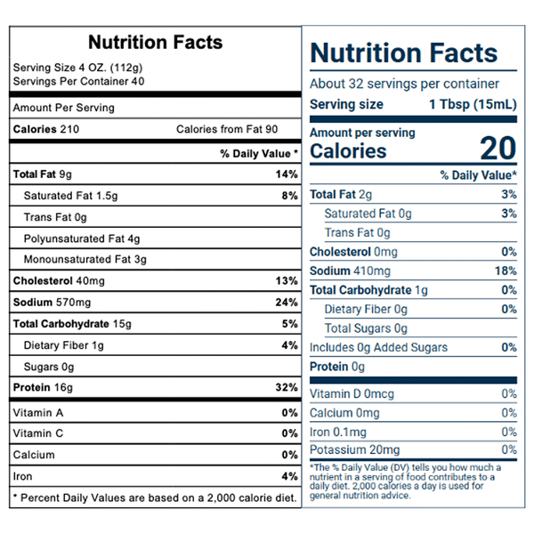 Nutritional Panel