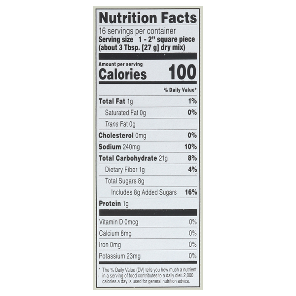 Nutritional Panel