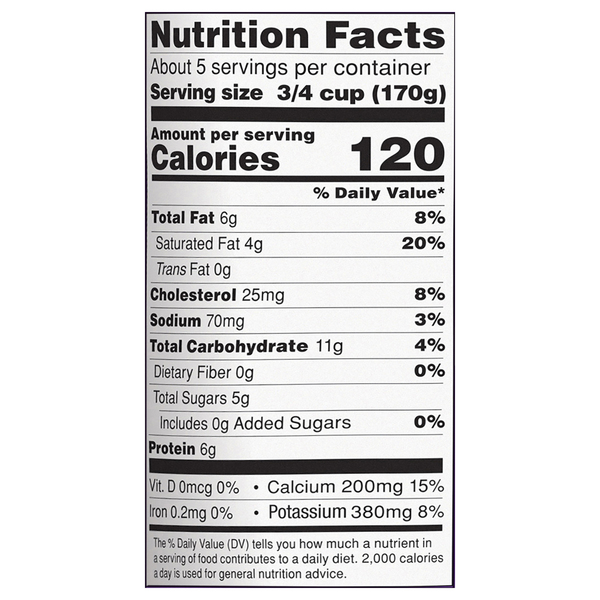 Nutritional Panel