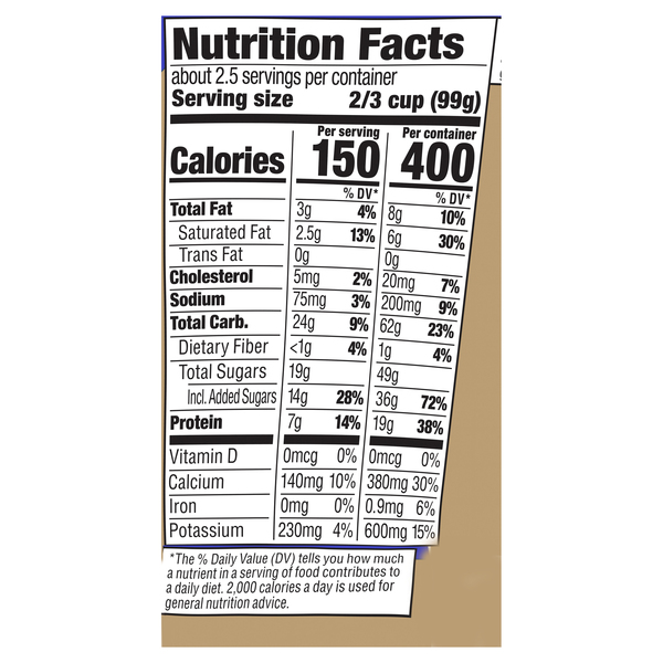 Nutritional Panel