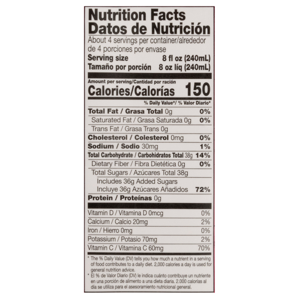 Nutritional Panel