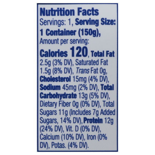 Nutritional Panel