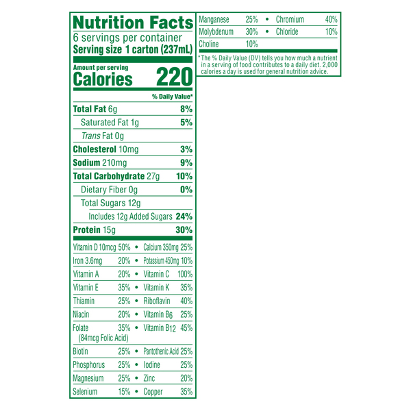Nutritional Panel