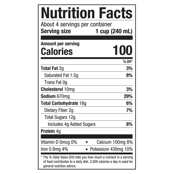 Nutritional Panel