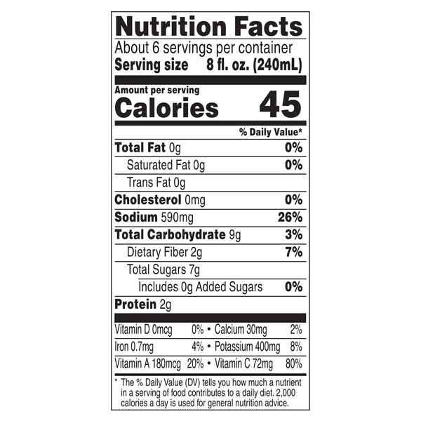 Nutritional Panel