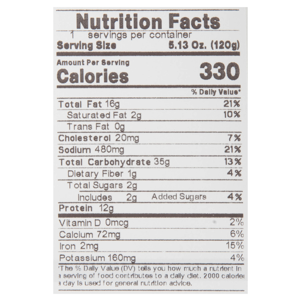 Nutritional Panel
