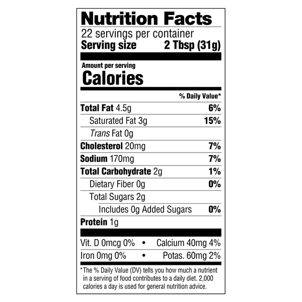 Nutritional Panel