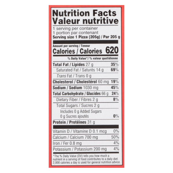Nutritional Panel