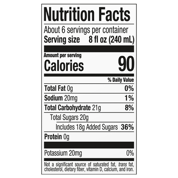 Nutritional Panel