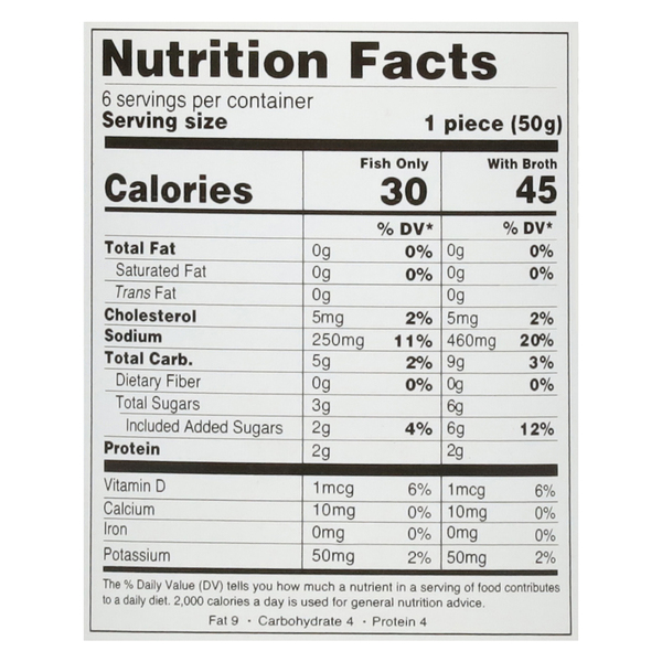 Nutritional Panel
