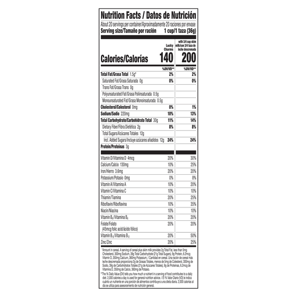 Nutritional Panel