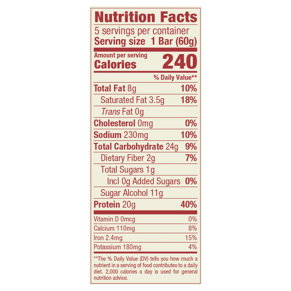Nutritional Panel