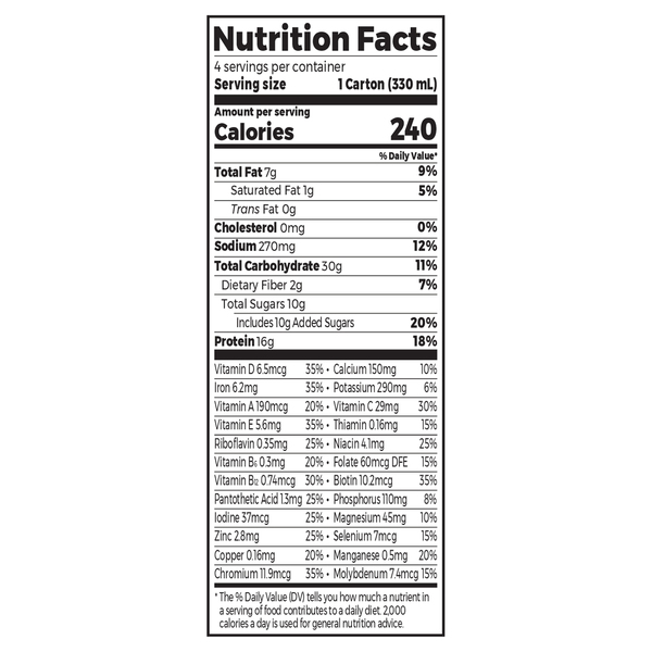 Nutritional Panel