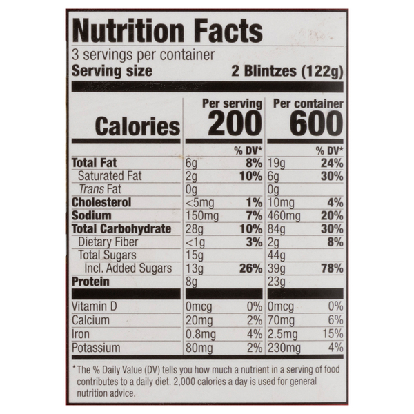 Nutritional Panel