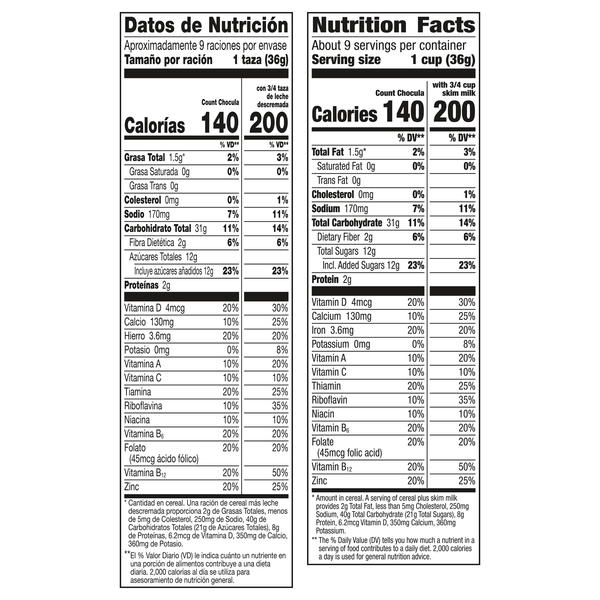 Nutritional Panel