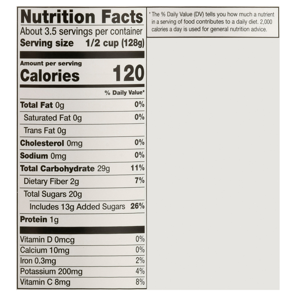 Nutritional Panel