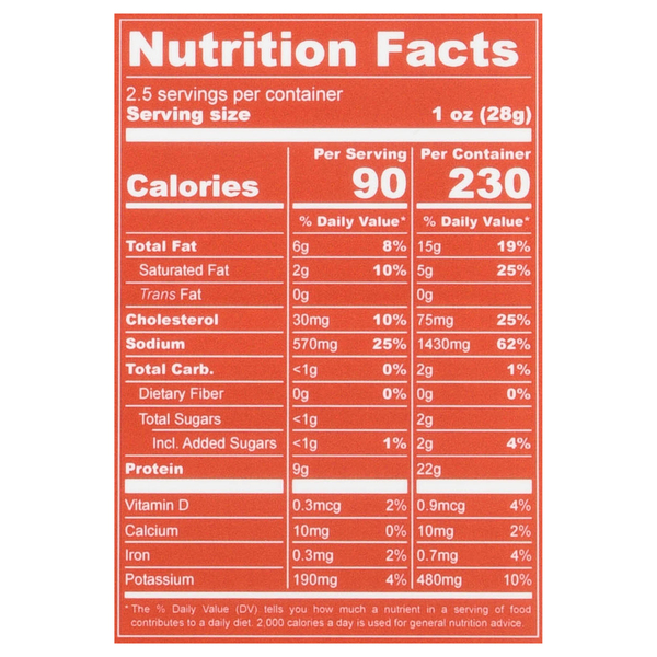 Nutritional Panel