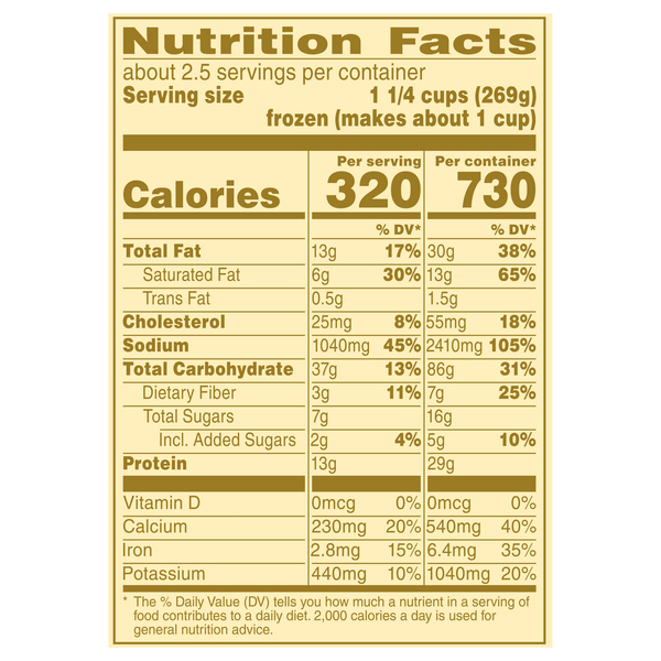 Nutritional Panel