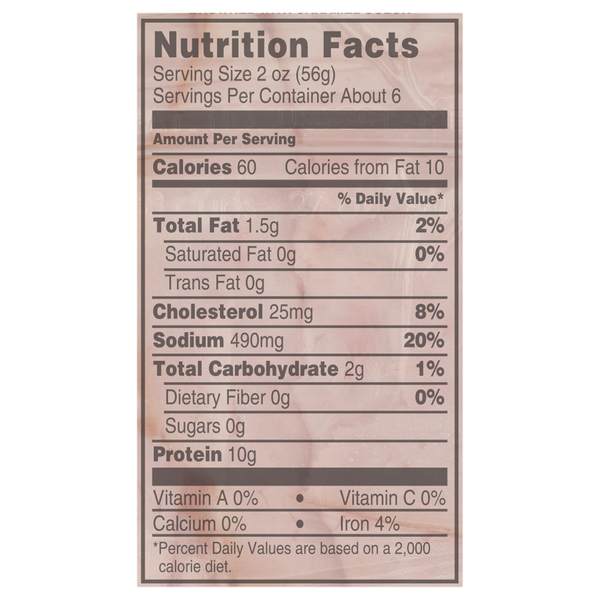 Nutritional Panel
