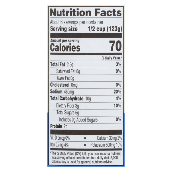 Nutritional Panel