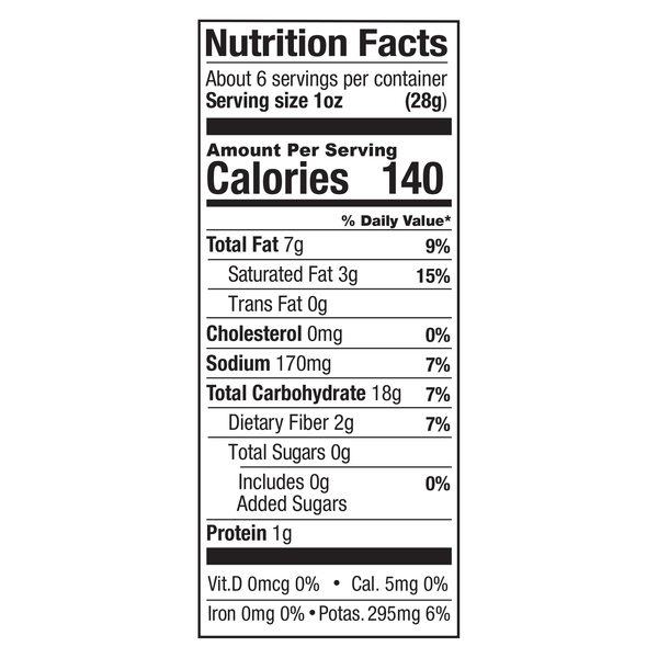 Nutritional Panel