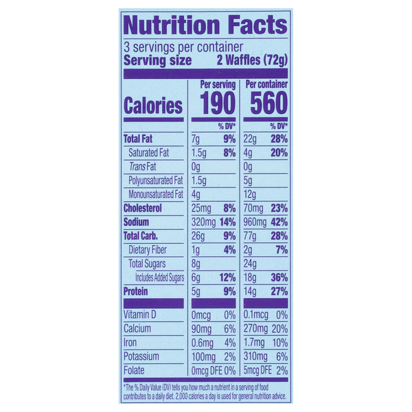 Nutritional Panel