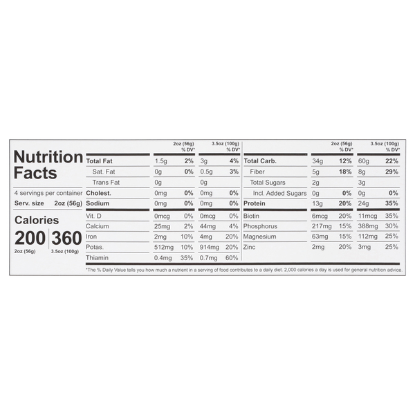 Nutritional Panel