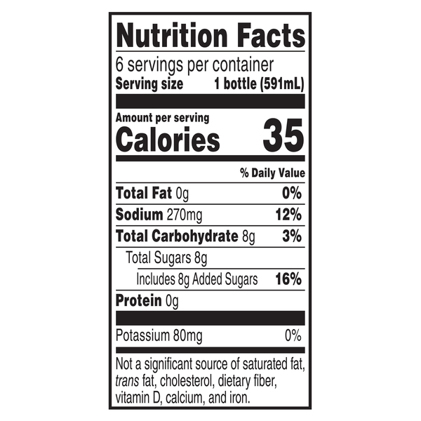 Nutritional Panel