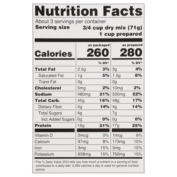 Nutritional Panel