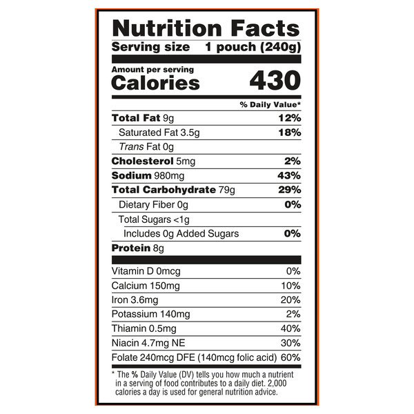 Nutritional Panel