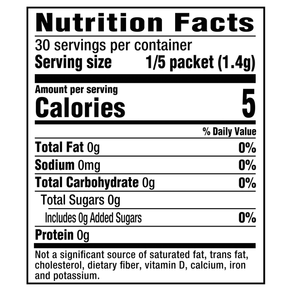 Nutritional Panel