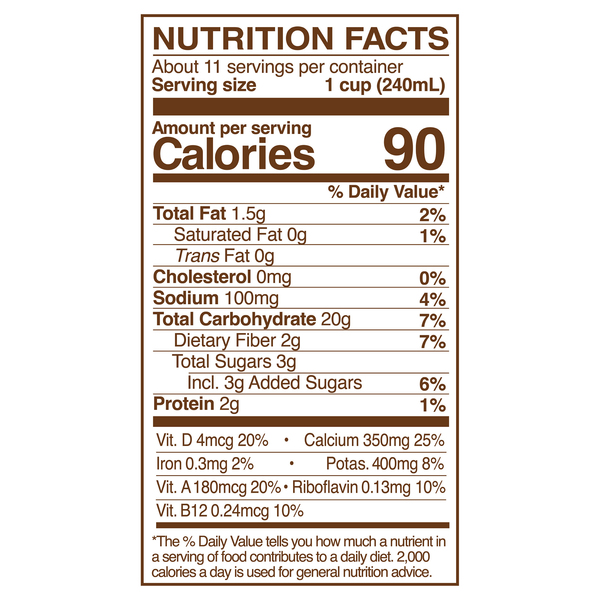 Nutritional Panel