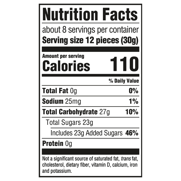 Nutritional Panel