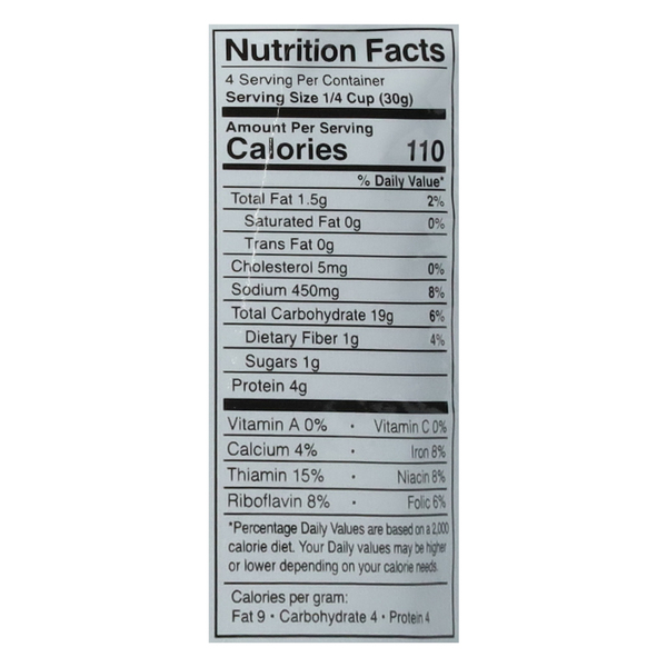 Nutritional Panel